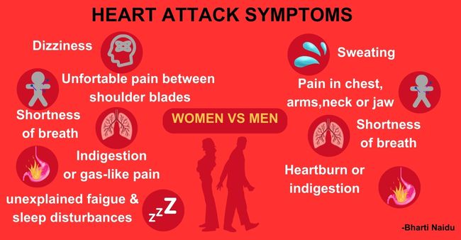 Understanding Heart Disease