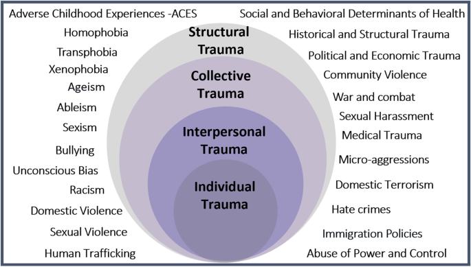 Trauma-Informed Care in 2024: Why It Matters More Than Ever