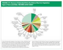 The Impact of Diet on Heart Health